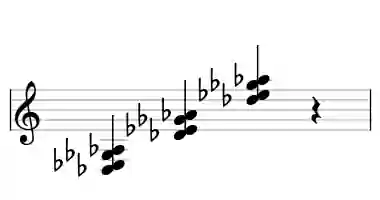 Sheet music of Db sus24 in three octaves